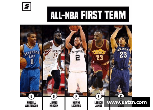 168体育NBA出现过最佳阵容一阵五个位置全被西部球员包揽吗_出现几