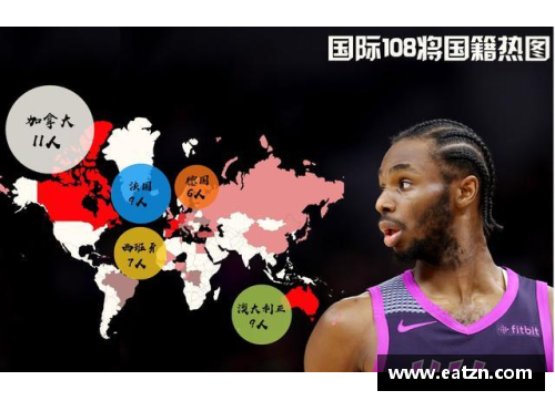 168体育NBA每支球队球员人数及其影响因素