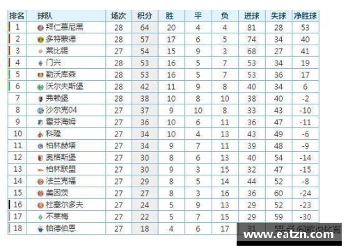 168体育官网德甲最新积分榜：勒沃库森强势领跑，拜仁紧追其后，斯图加特成黑马