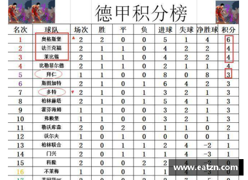 168体育官网德甲最新积分榜：沙尔克大胜、莱比锡输给多特、拜仁保住榜首