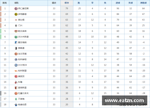 168体育官网沃尔夫斯堡主场1-1法兰克福，德甲积分榜中游待续 - 副本